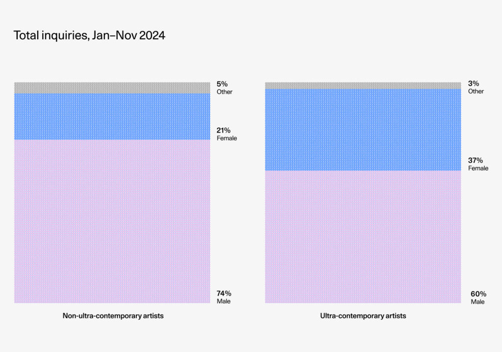 Artsy Unveils Key Insights from its Art Market Report: "The Artsy Market Recap 2024"